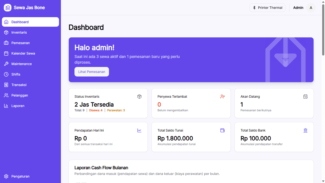 Tampilan aplikasi Kasirtta